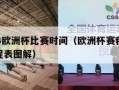 2024欧洲杯比赛时间（欧洲杯赛程2024赛程表图解）